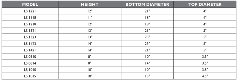 Lamp Shade Sizes